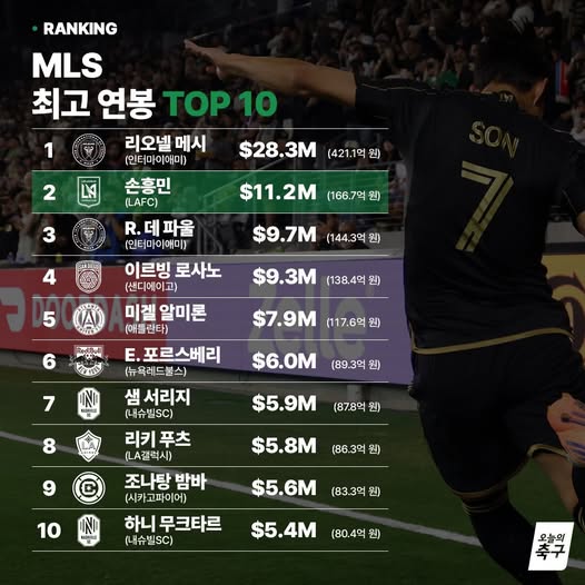 2026 최신 손흥민 연봉